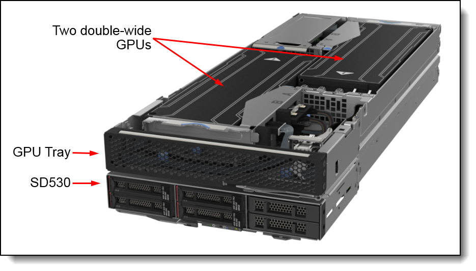 Lenovo ThinkSystem SD530 Server (Xeon SP Gen 2) Product Guide